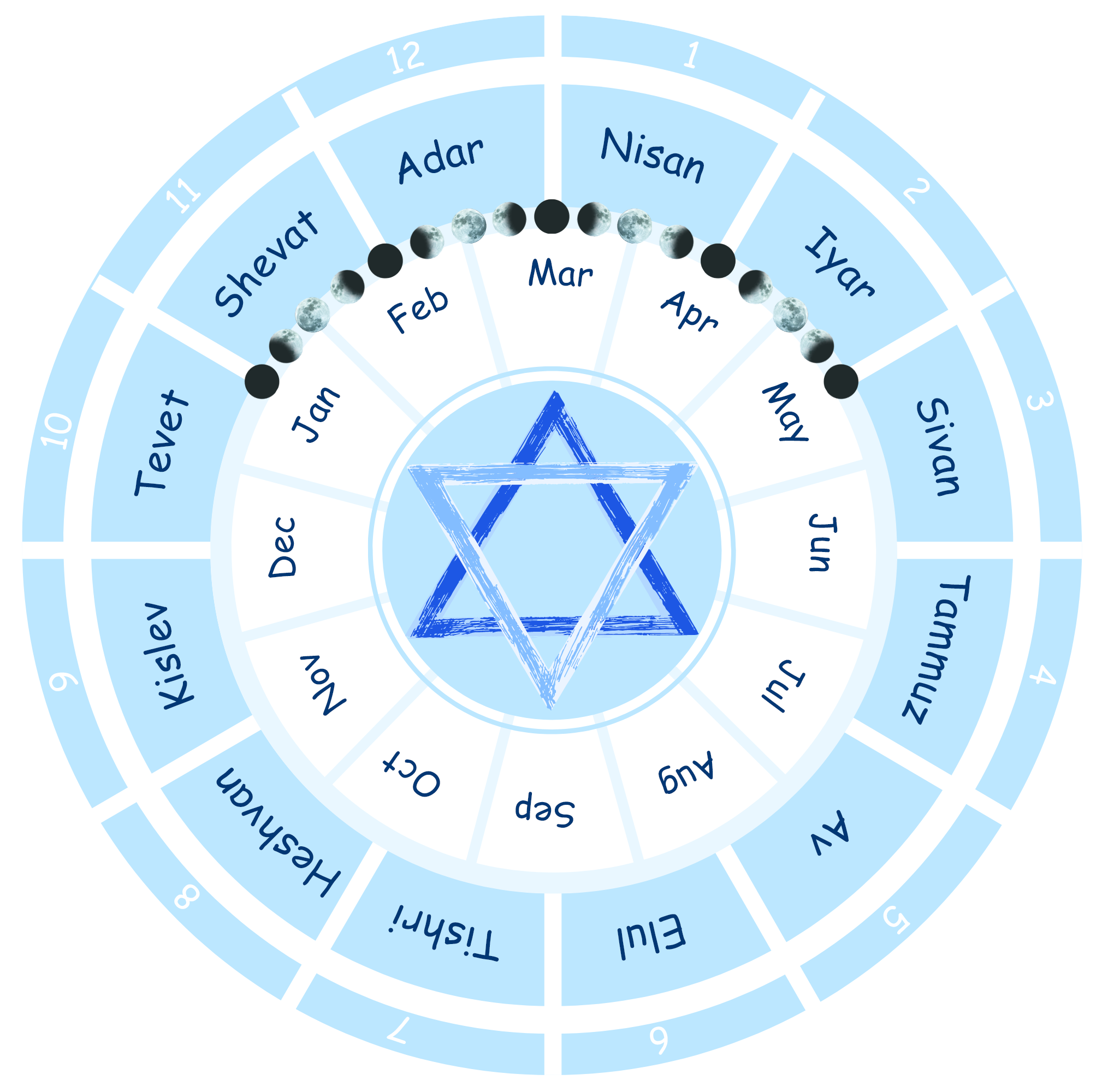 Calendar detail view